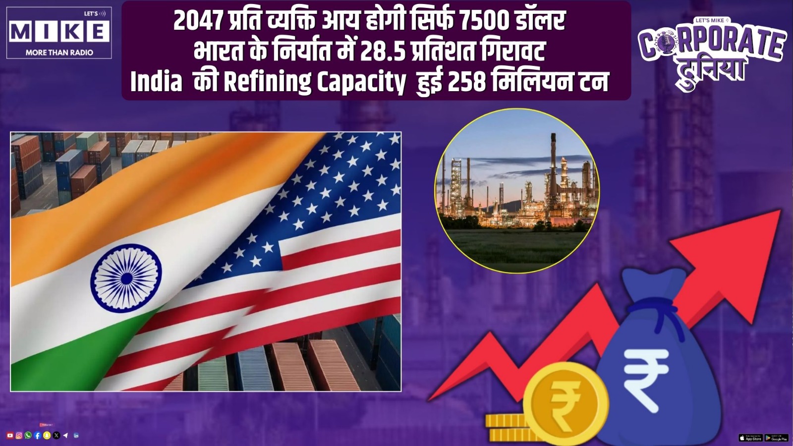 2047 प्रति व्यक्ति आय होगी सिर्फ 7500 डॉलर | भारत के निर्यात में 28.5 प्रतिशत गिरावट