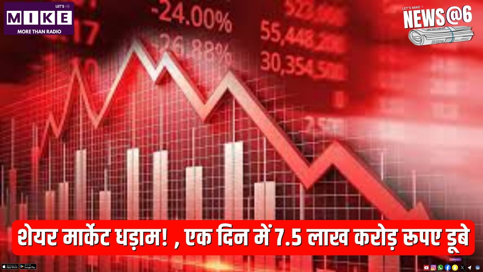 शेयर मार्केट धड़ाम! , एक दिन में 7.5 लाख करोड़ रूपए डूबे | News @ 6