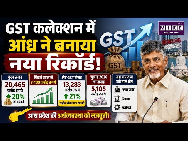 GST कलेक्शन में आंध्र ने बनाया नया रिकॉर्ड! IndiaEconomy | UPI | GST | PM Modi