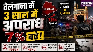 Telangana News: तेलंगाना में 3 साल में अपराध 7% बढ़े! Top News